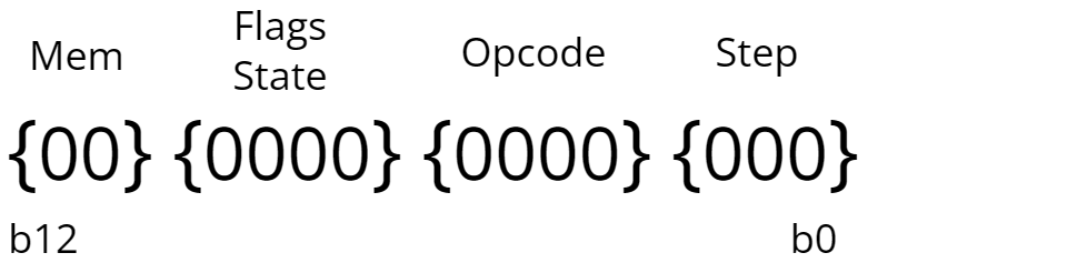 myCPU Encoding Parts