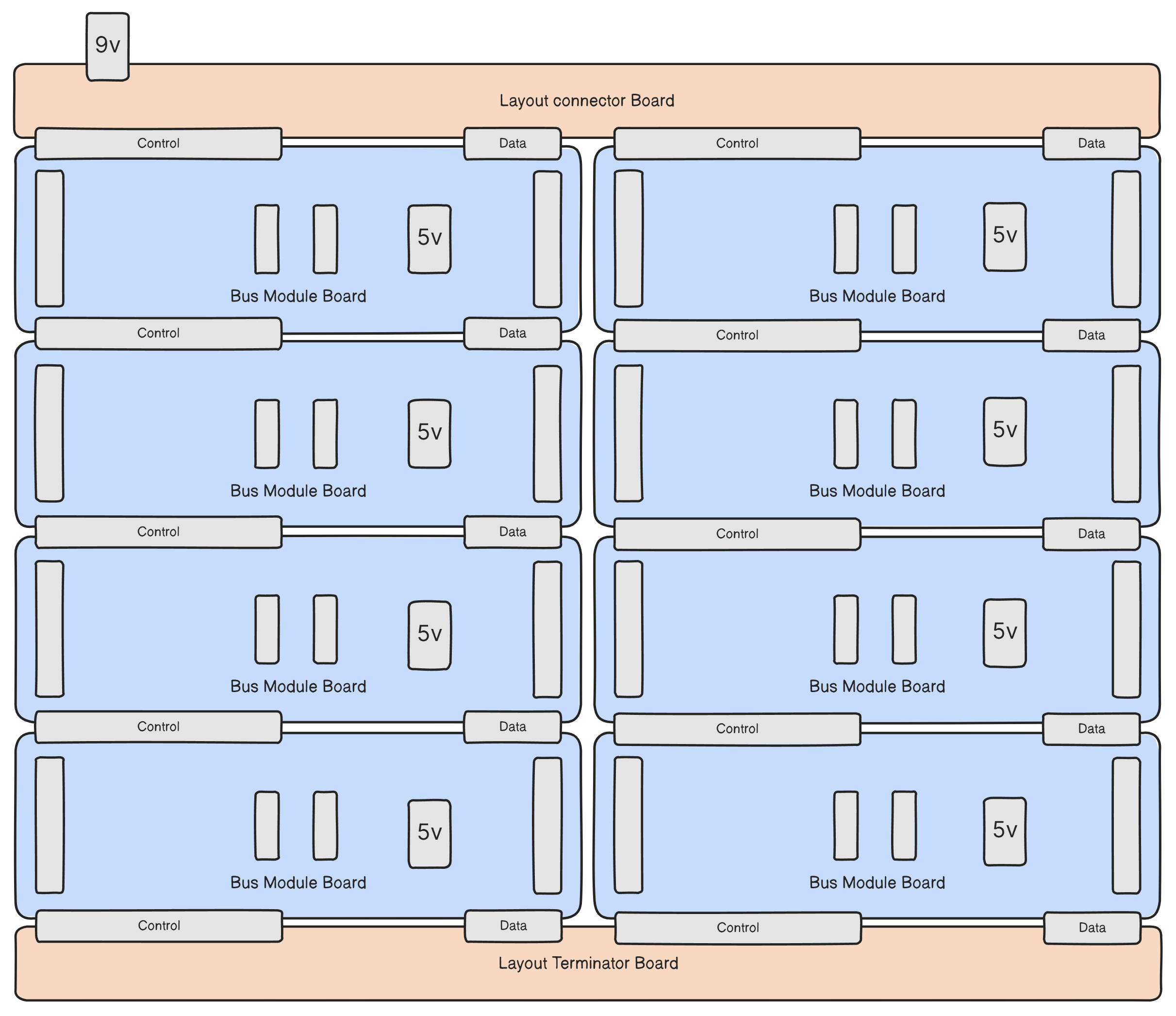 myCPU Landscape layout diagram