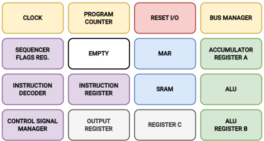 myCPU Layout