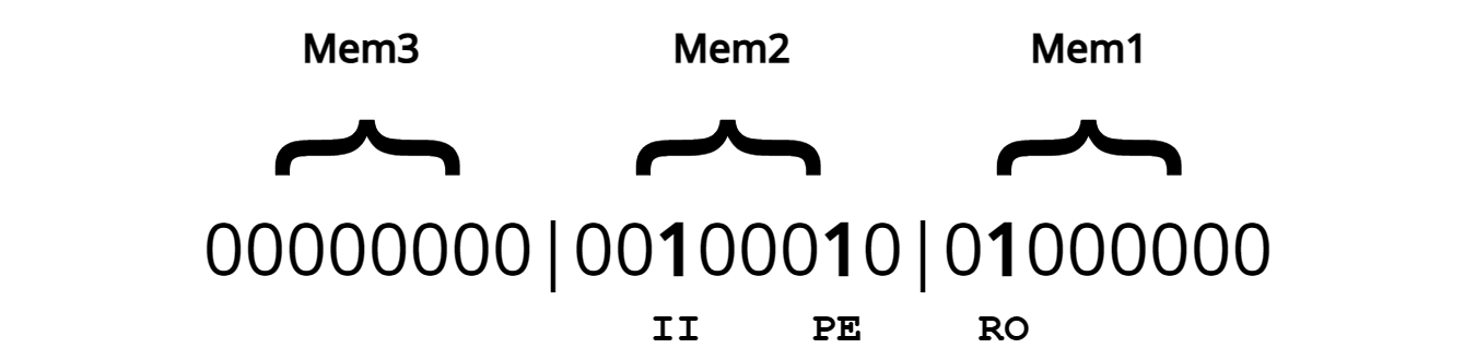 myCPU Microinstruction parts