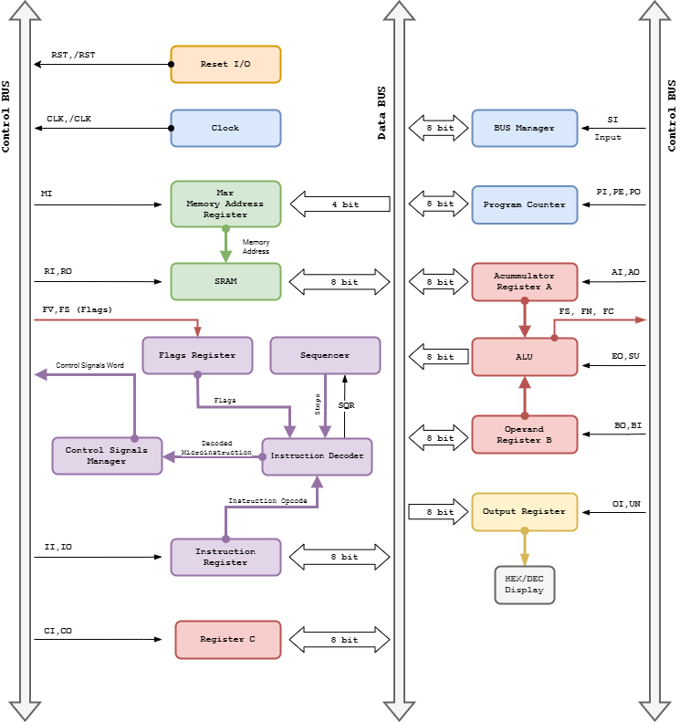 myCPU modules diagram