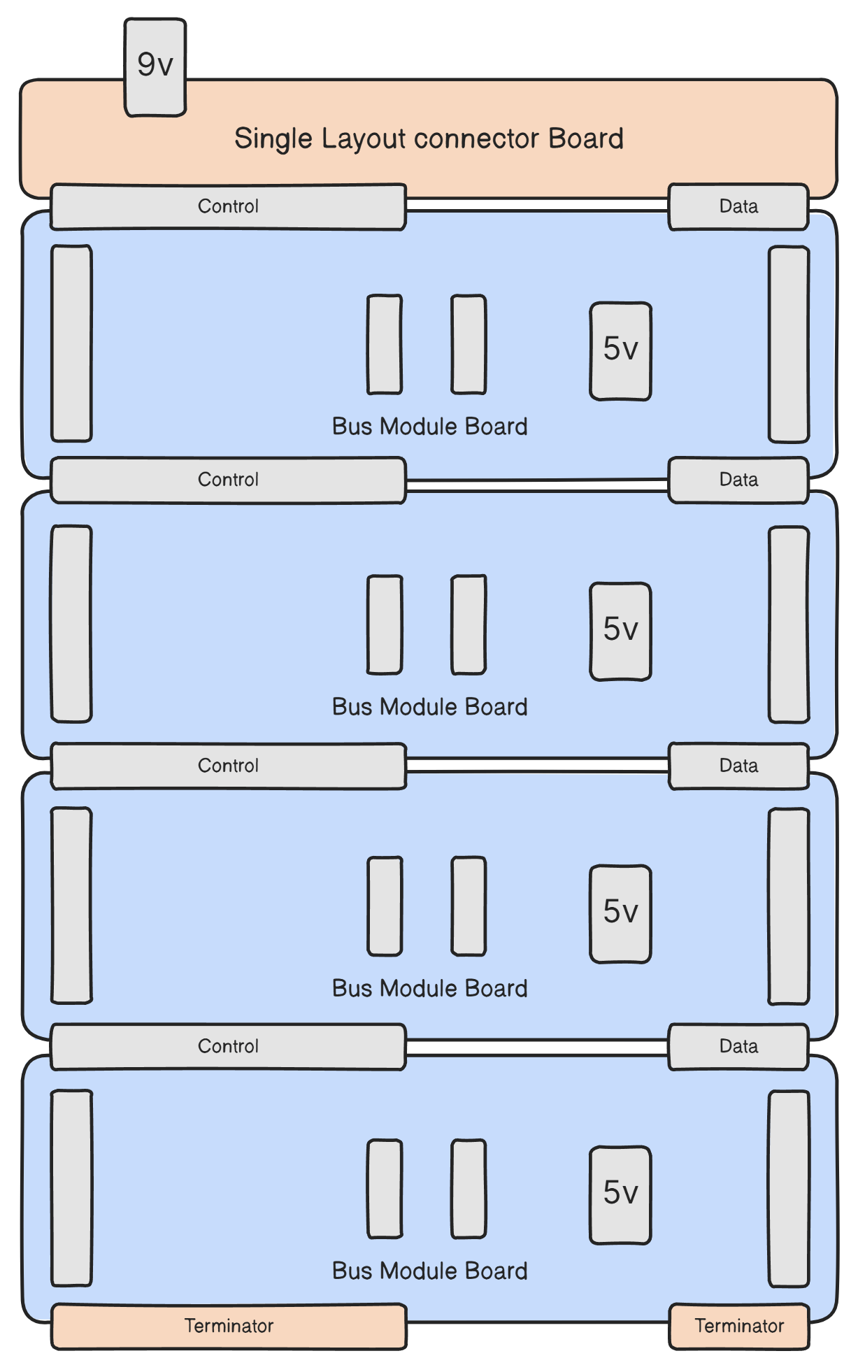 myCPU Vertical layout diagram