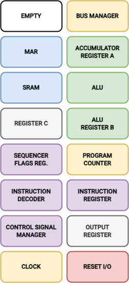 myCPU Layout