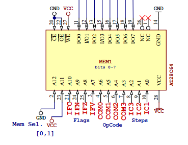 Instruction decoder address bit order