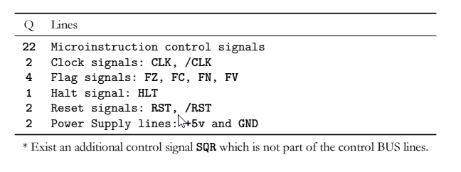 myCPU Control Bus Lines