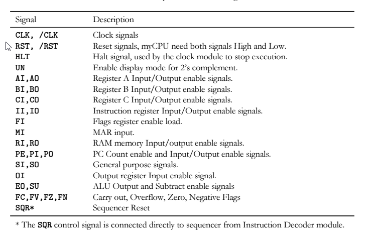 myCPU Control Signals