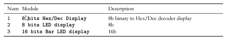 myCPU Display modules