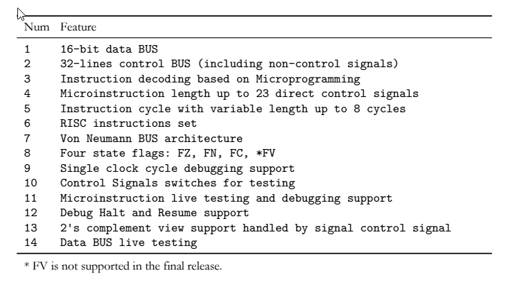 myCPU Features