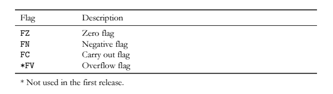 myCPU Flags