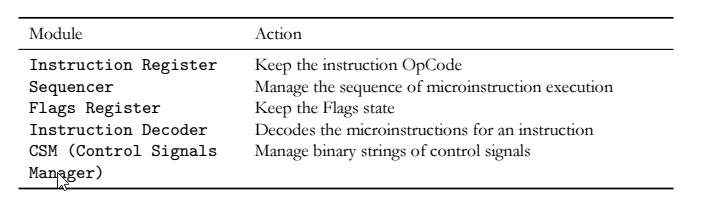 myCPU Instrucion Processor table