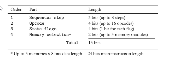 myCPU Microinstruction encoding parts