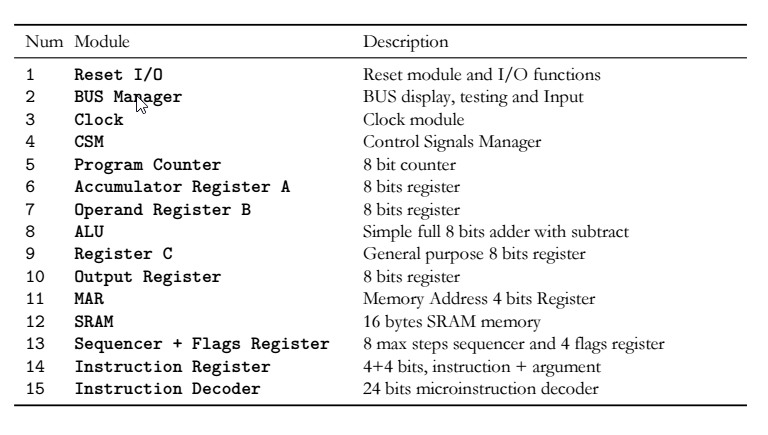 myCPU Physical modules