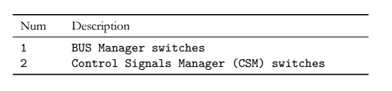 myCPU Test and debug switches