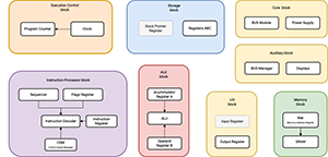 myCPU blocks diagram