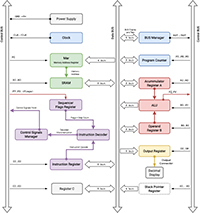 myCPU modules diagram